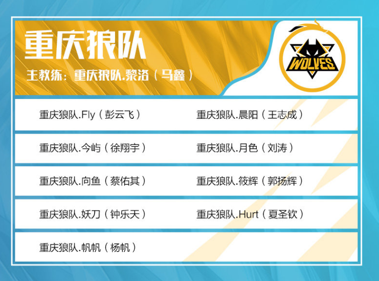 传闻： Falcons 将在 2025 年 BLAST.tv 奥斯汀 Major 之后用 kyousuke 替换 TeSeS ，来自 Spirit 学院