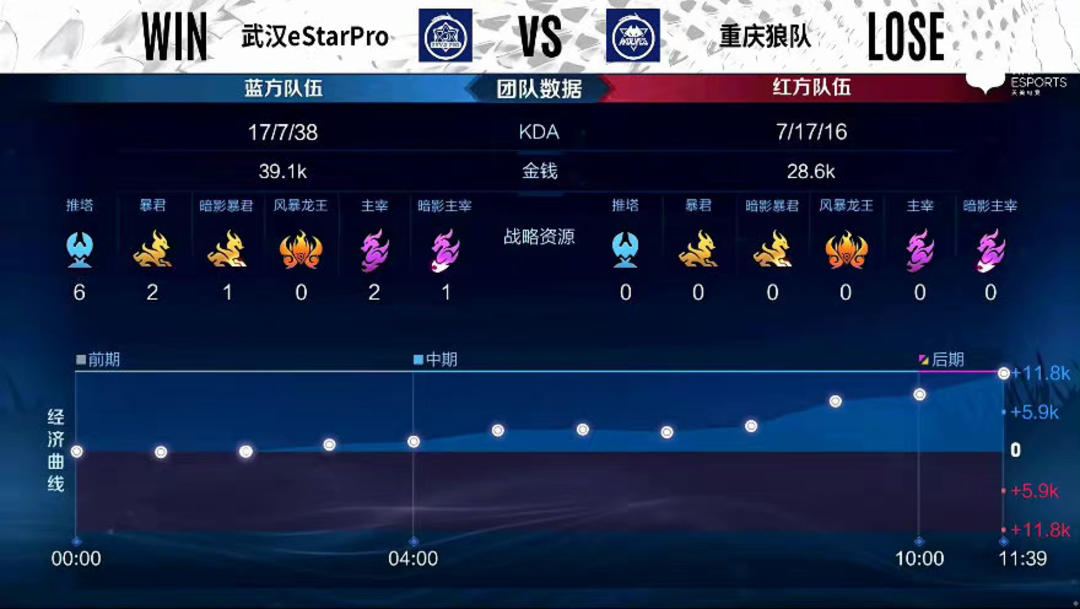 频繁换搭可