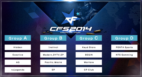 Astralis总监坦言失望：队伍全方位表现欠佳