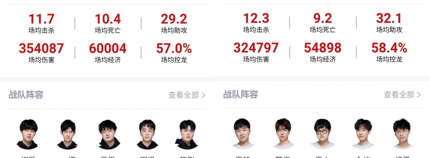 BLG庆祝Elk选手LPL登场五周年：愿展宏图，闪耀在金色的雨中